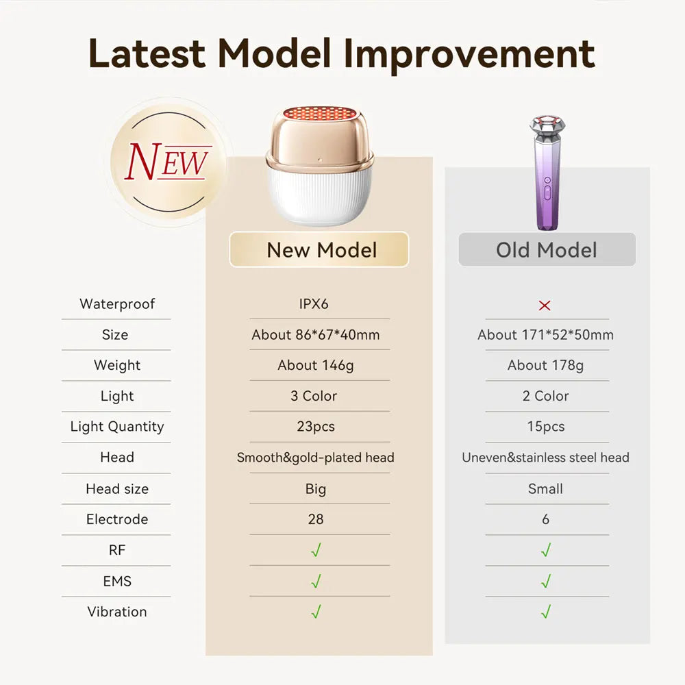 Glow RF Face Massager