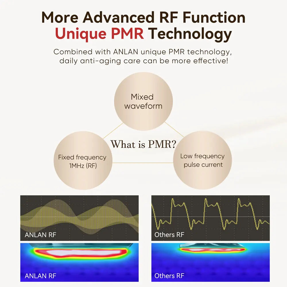 Glow RF Face Massager